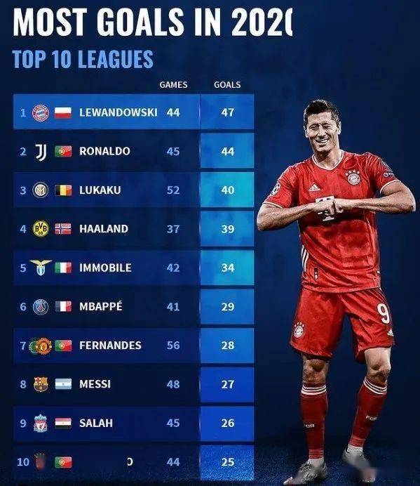 广厦男篮窗口期调整名单C罗在拜仁比赛中刷新纪录之后，皇家马德里造点机会备战荷甲的简单介绍